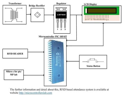 rfid based attendance system using pic microcontroller project report|IT CENTER ATTENDANCE MONITORING SYSTEM USING.